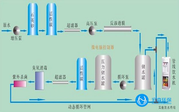 食品工業超91免费看片APP